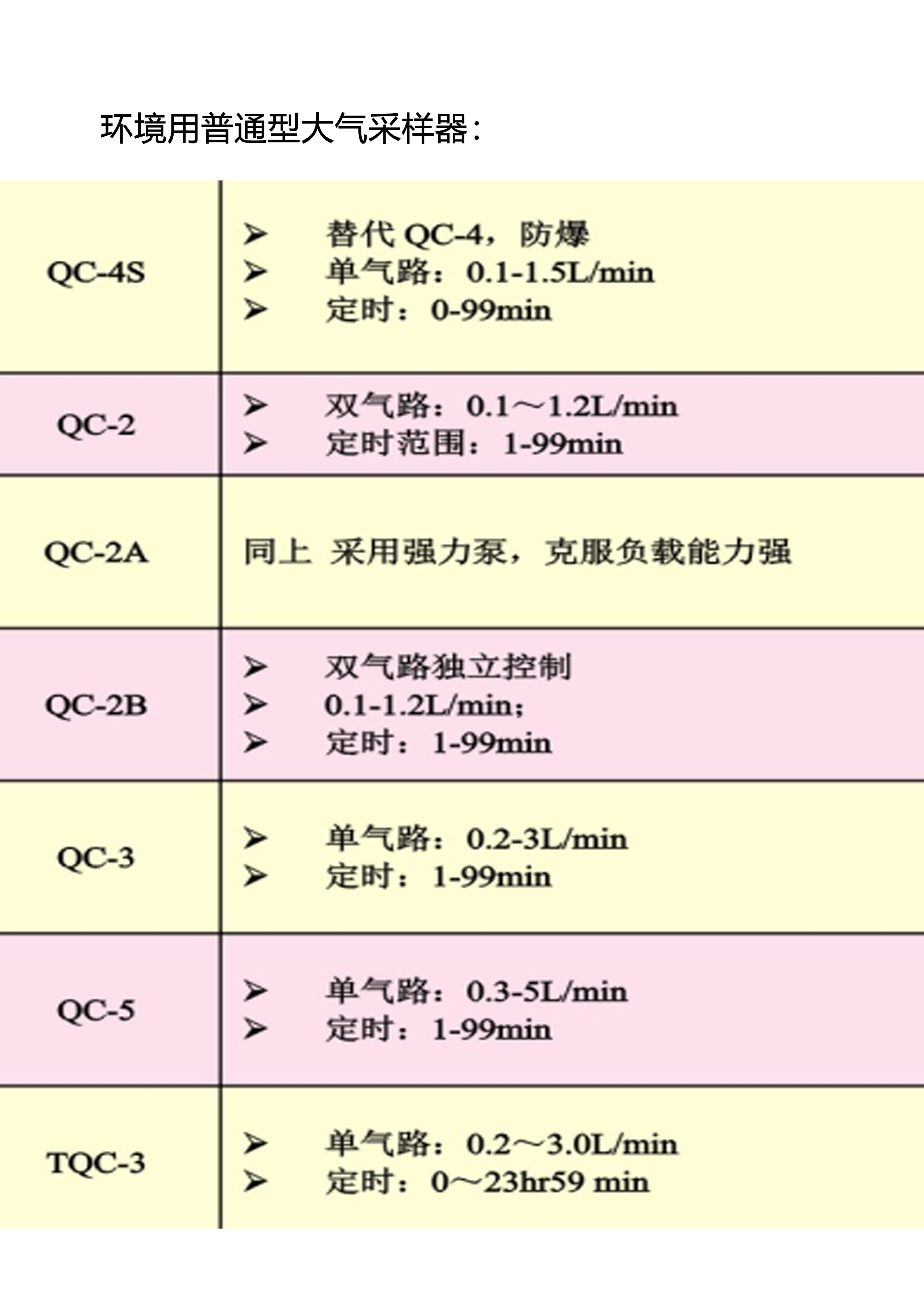 普通大氣采樣器目錄.jpg
